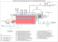 Типовая схема автоматизации парового котла с автоматизированной горелкой